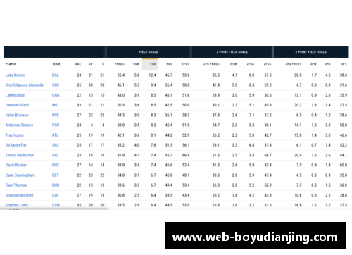 NBA球员出手次数分析：数据揭示谁是得分机器？